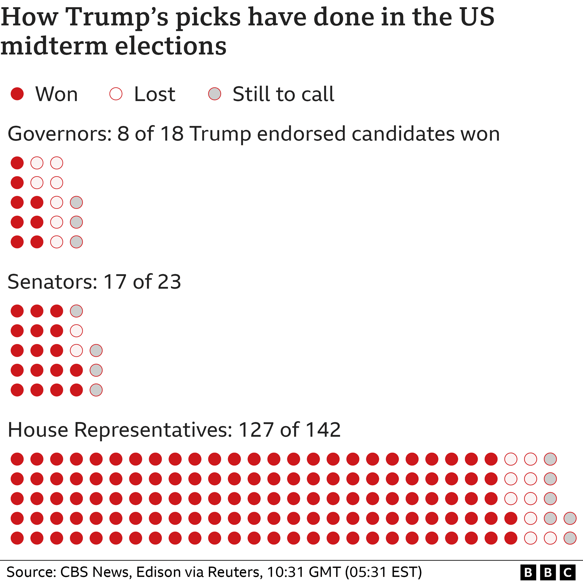 Trump's Midterm Blueprint: The Issues That Actually Win Elections