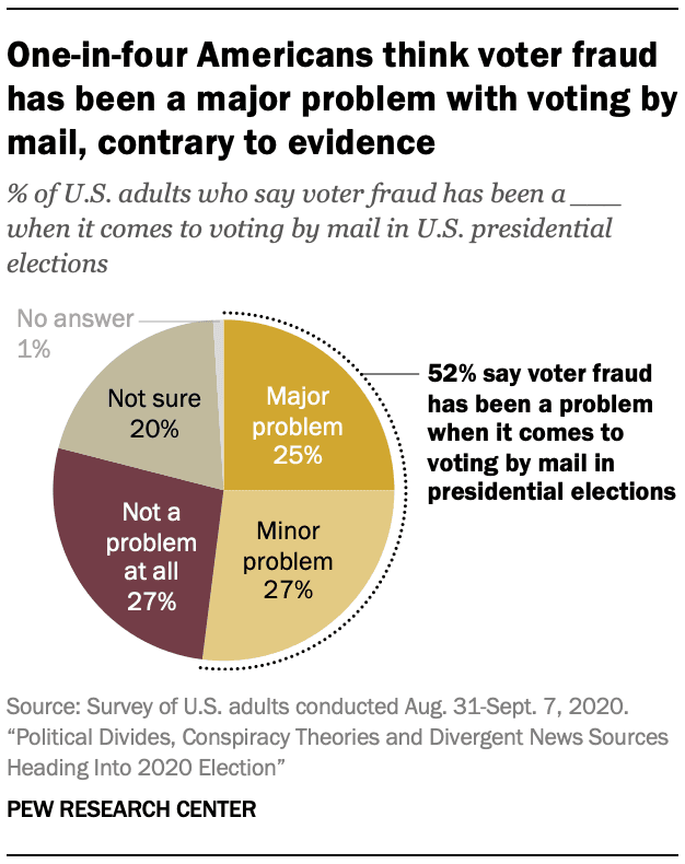 Mail-In Voting Is a Trust Problem, Not a Convenience Problem
