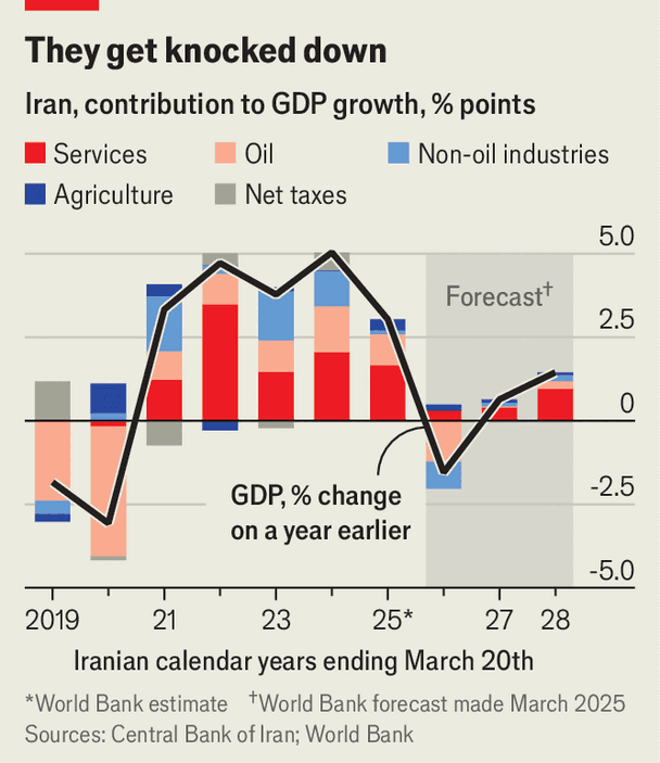 The Price of Weakness: How Iran's War Is Landing in Your Airline Seat