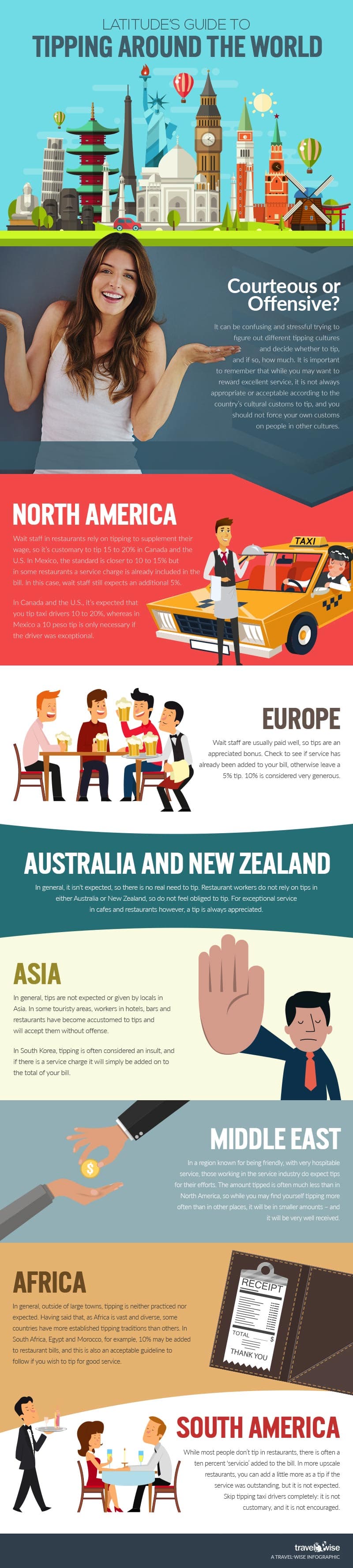 When Americans Tip Abroad, They Export a Culture Europe Hasn't Asked For