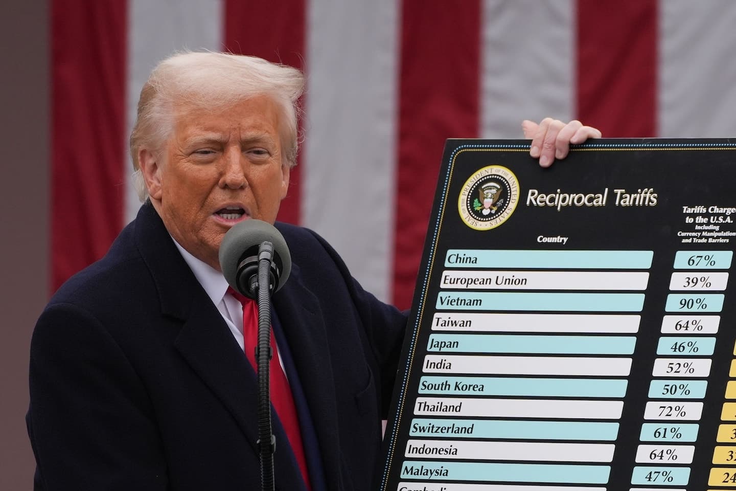The Courts Can't Save Small Business From Washington's Tariff Addiction
