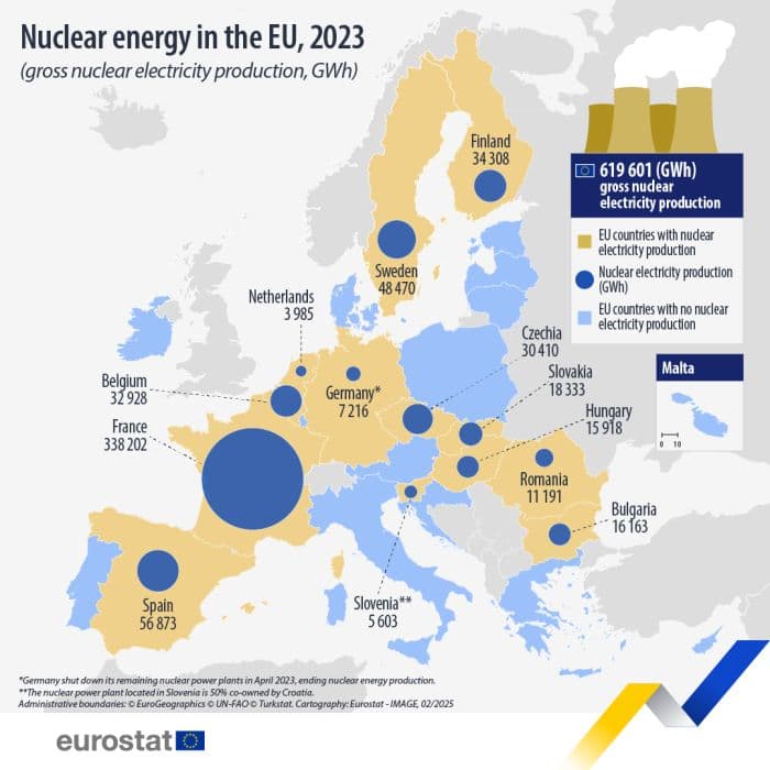 Europe's Nuclear Awakening Is Long Overdue, Now Make Them Pay for the Wakeup Call