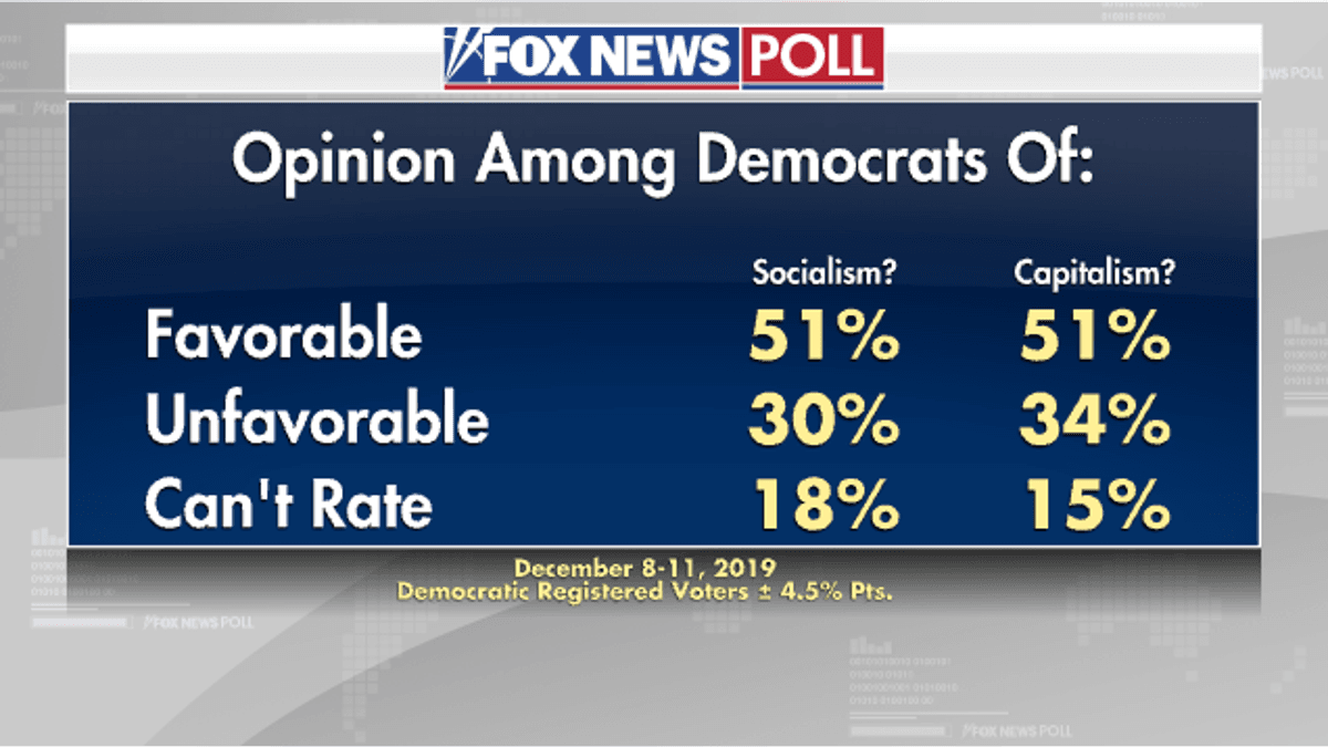 The Fox Poll Says Socialism Is Winning. It Starts in the Classroom and It's Our Fault.