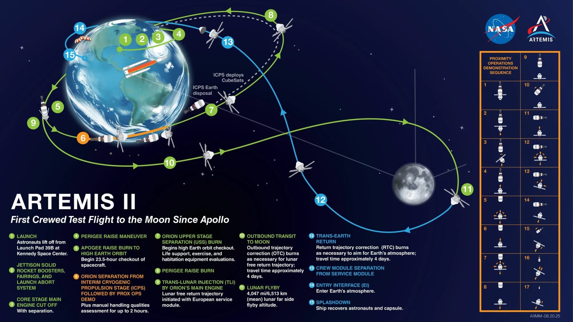 Artemis II Flew on $93 Billion of Your Money. Ask Who Really Built It.