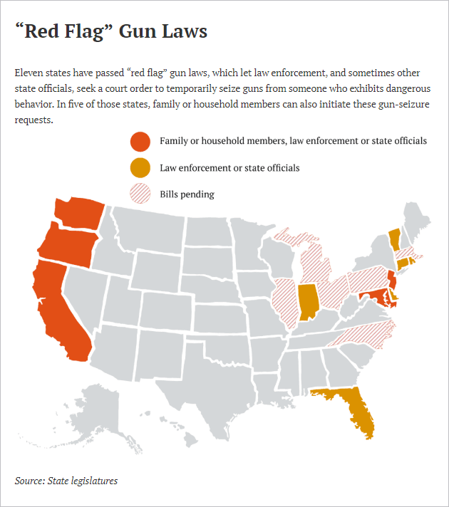 Red Flag Laws Disarm Citizens Without Due Process