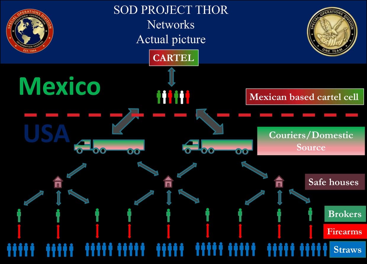 The Border's Cartel Network Is Bigger Than The Press Coverage Suggests