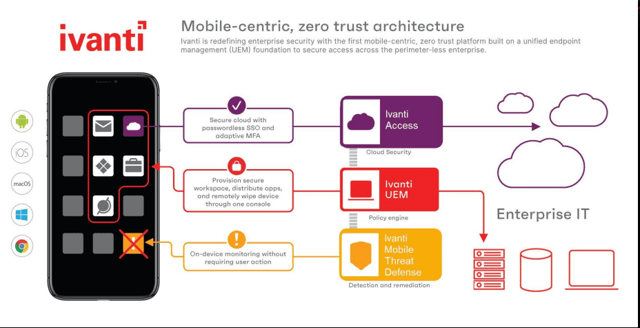 The Ivanti Disclosure Is Concurrent. The IC Posture Behind It Has Been Visible For Weeks.
