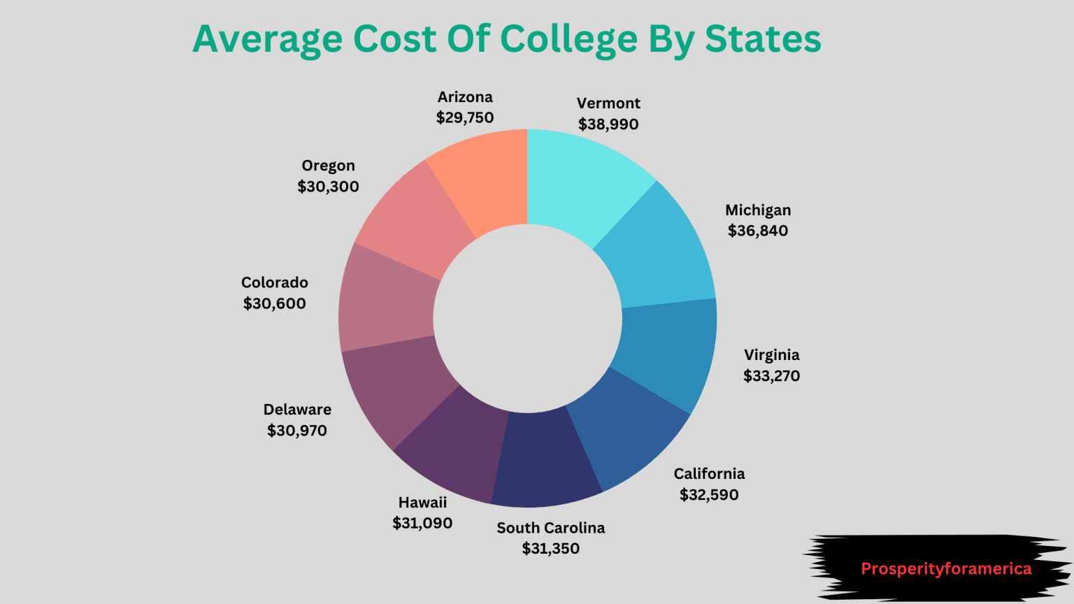 The Real Cost of 'Free' College
