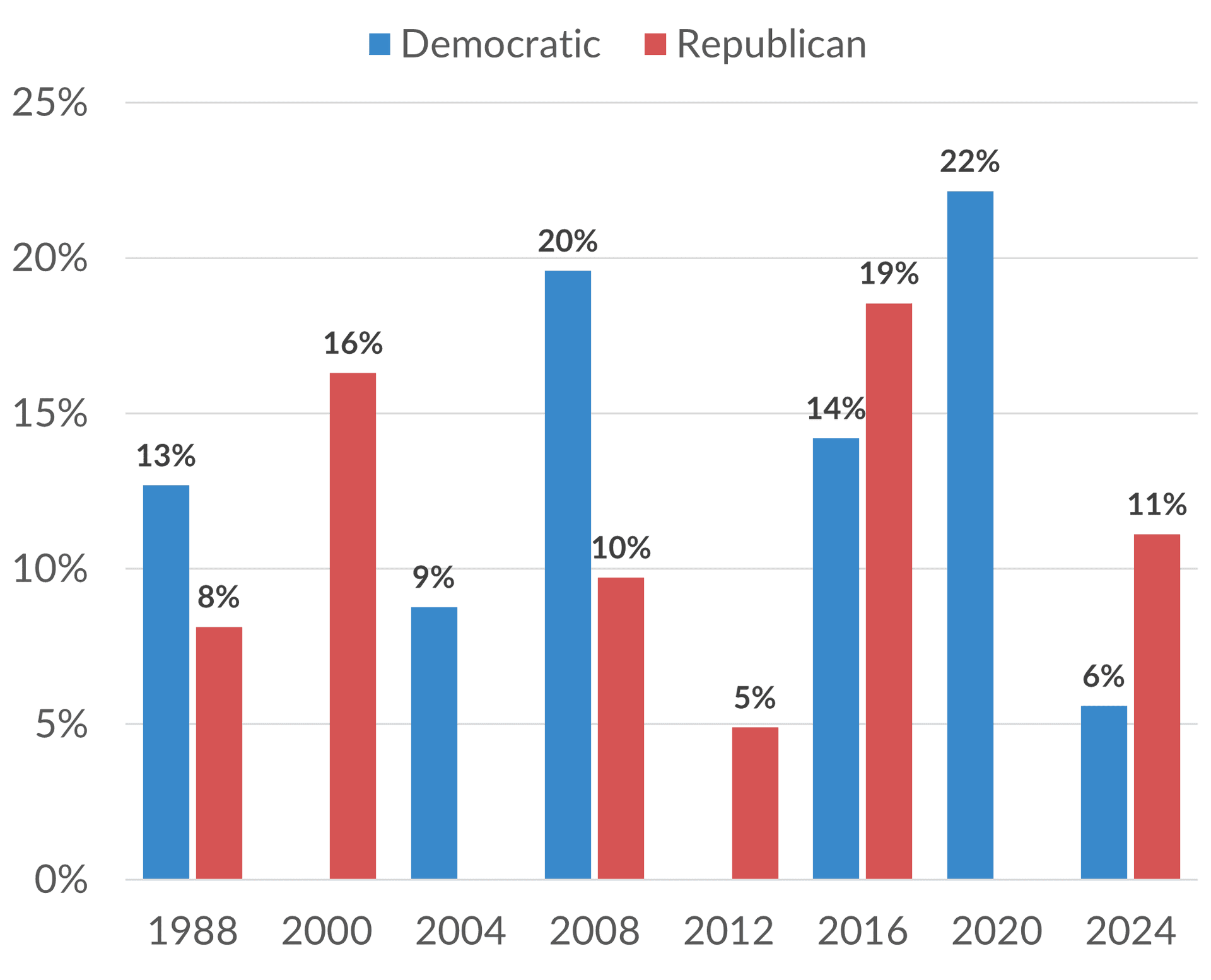 The Republic Requires More Than Elections