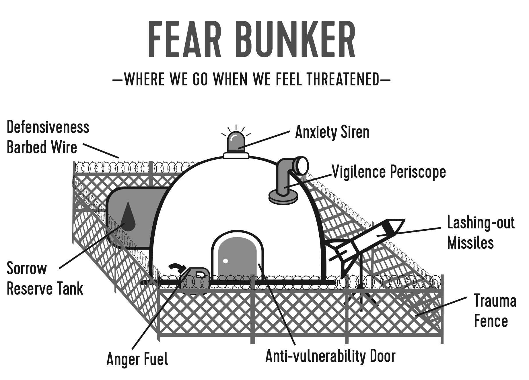 Mike Thompson Gets the Bunker Again. The Party That Fears for Democracy Treats Its Continuity Protocols Like Party Favors.