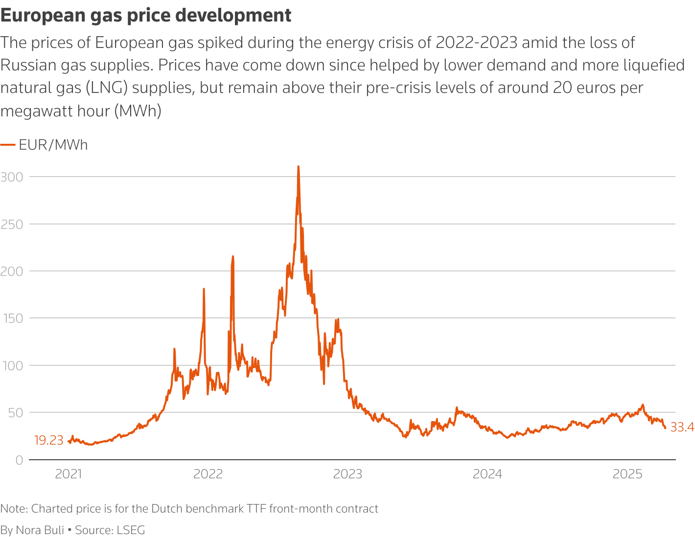 Gas Prices, Grocery Bills, and Your 401(k): What the Iran War Means for Your Wallet