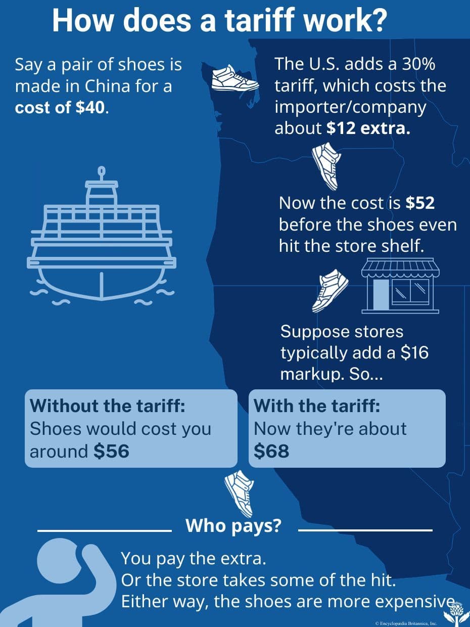 Who Pays for Tariffs? You Do. And Pretending Otherwise Is a Disservice to Voters