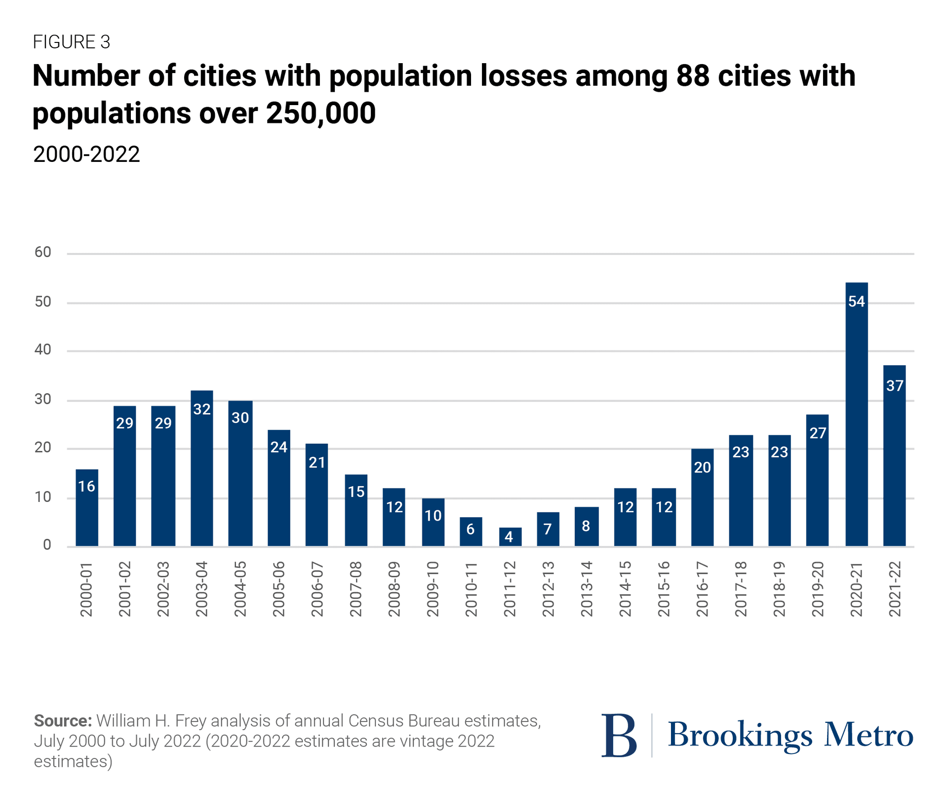 The Cities Are Losing People Because They Earned It