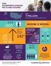 The Alzheimer's Data Grab Nobody's Talking About