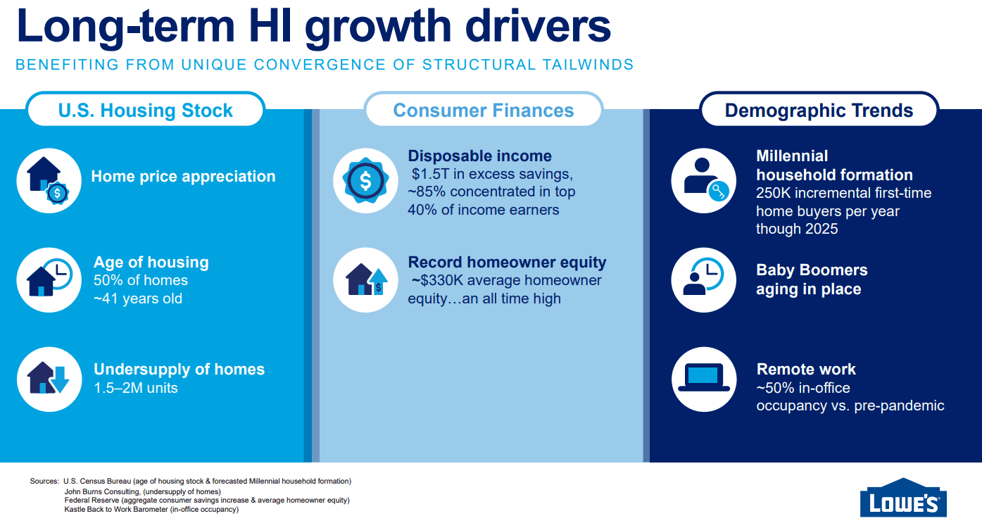 Lowe's Subscription Model and the Quiet Death of Home Ownership Pride