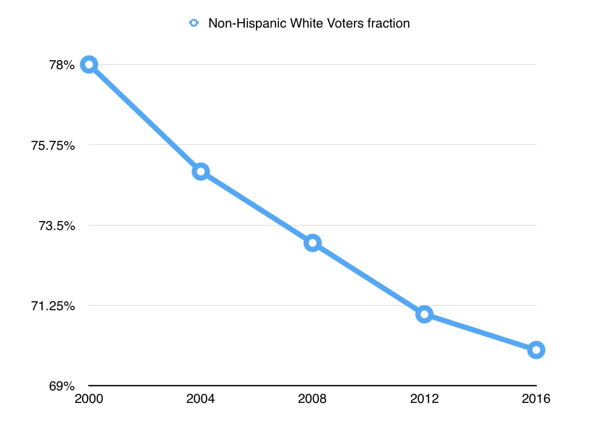The Latino Vote Isn't a Monolith — And 2026 Will Prove It