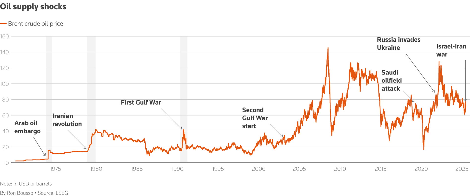 The Oil Price Shock Nobody Is Modeling Correctly