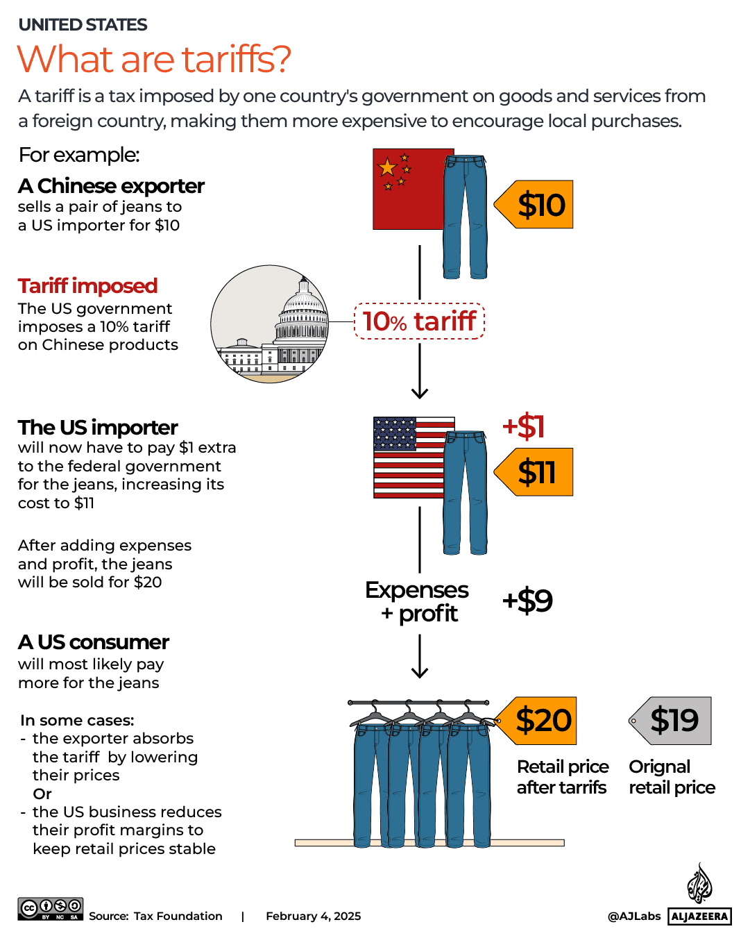 The Tariff Tax Falls on You, Not China, Not Mexico, You