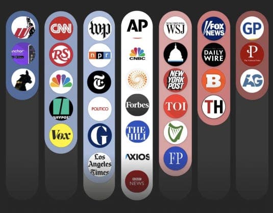 Legacy News Networks Lose Ground as Audience Fragments Across Platforms