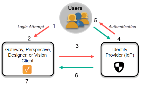 OBSIDIAN HALCYON: Patient Adversary Activity Against Identity Providers Has Been Visible for Weeks