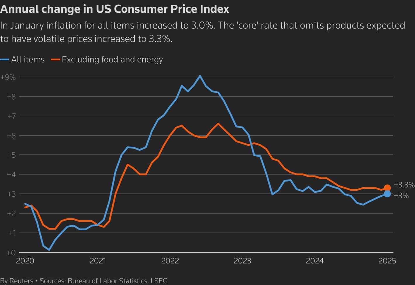 Inflation Is Eating The Middle Class Faster Than The CPI Captures
