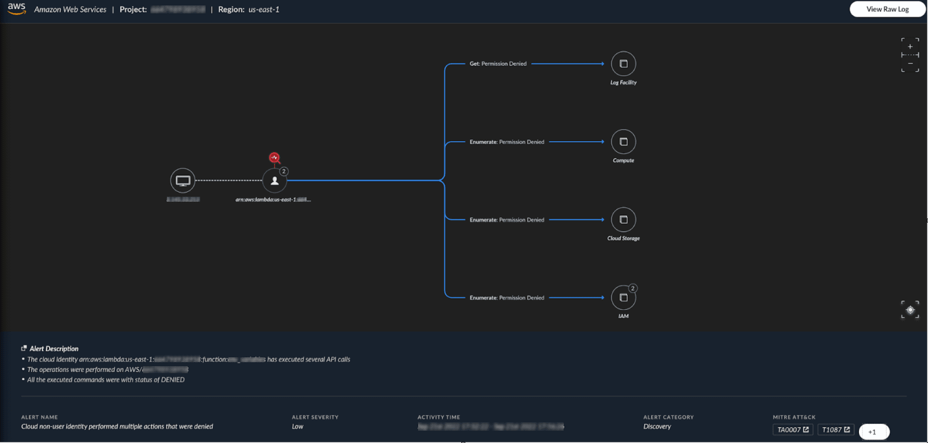 The Cloud Learning Platform Compromise Pattern Has Been Active For Two Weeks. The Recompromise Risk Is Higher Than The Initial Containment Suggests.