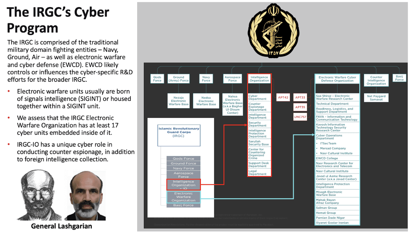 The IRGC Cyber Component Is Standing Up An Operational Wave. Two Officials Describe What The Intelligence Picture Looks Like.