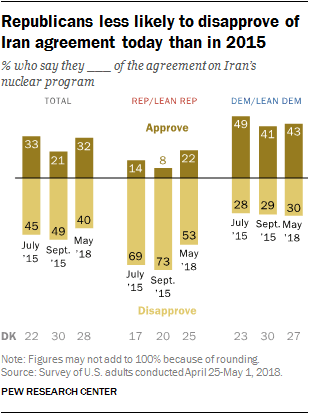 Skepticism About Iran Policy Is Healthy. The Polls Don't Tell the Whole Story.